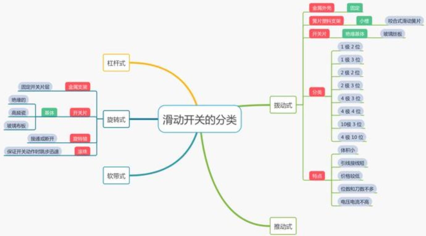滑動(dòng)開關(guān)
